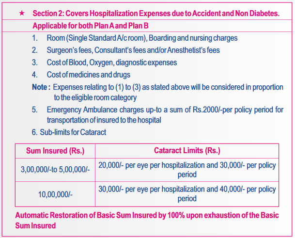 Benefits section 2 of star diabetessafe insurance policy