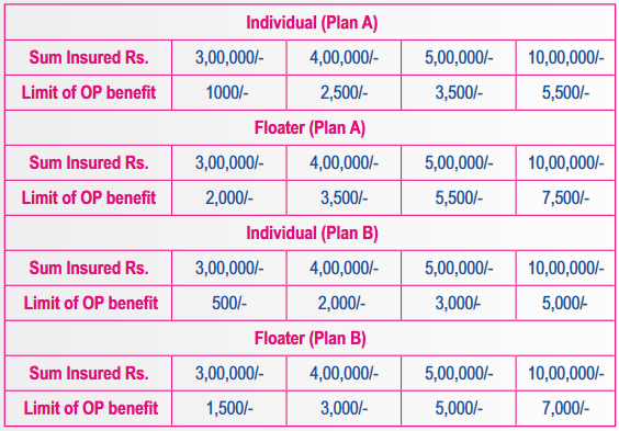 Benefit section 3 of star diabetes safe insurance policy