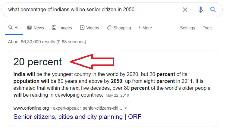 Share of Senior Citizen population In India in 2050