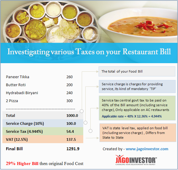 Service Tax and VAT on Restaurant Food bills