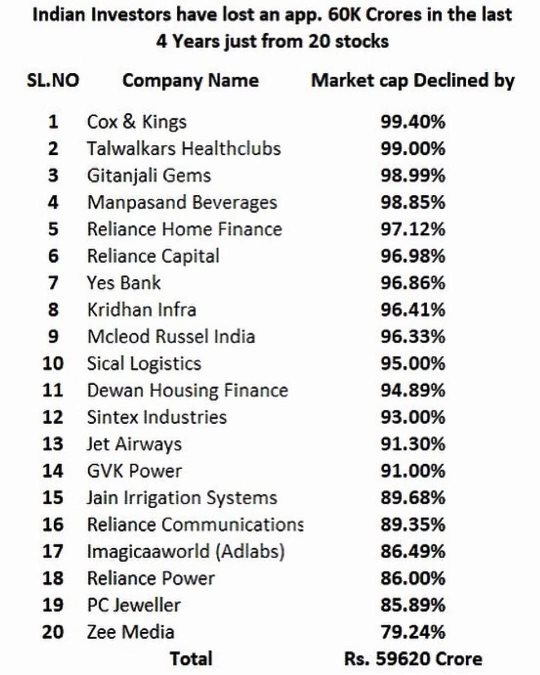 shares which crashed