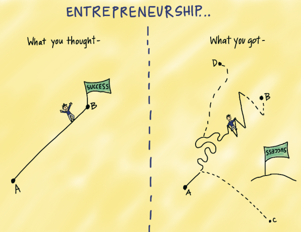 side effects of becoming entrepreneur