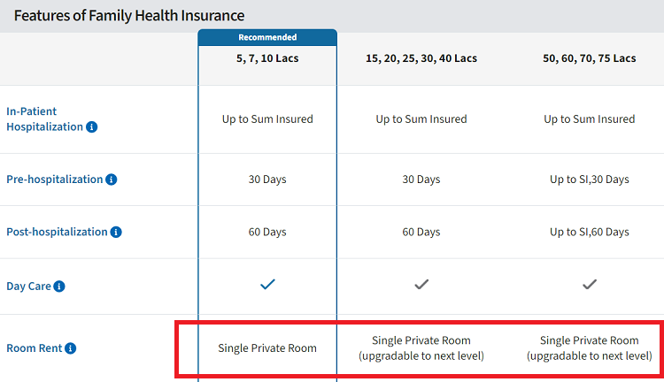 Single Private AC room difference