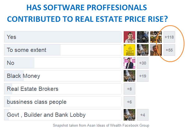 software and real estate price rise