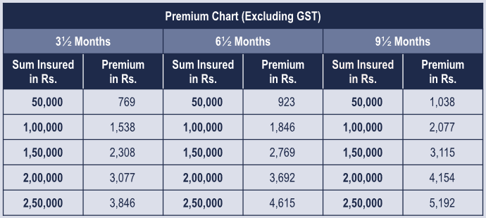 Star Health & Allied Insurance Co.Ltd., premium details of corona rakshak policy