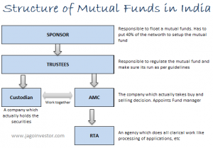 structure of mutual fund in india