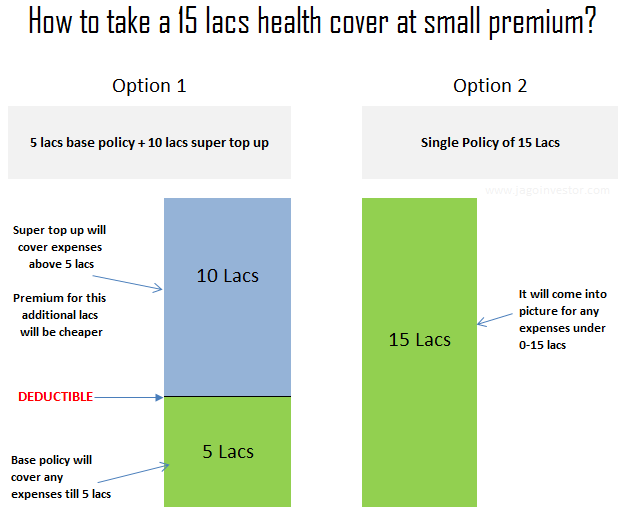 super topup plan example