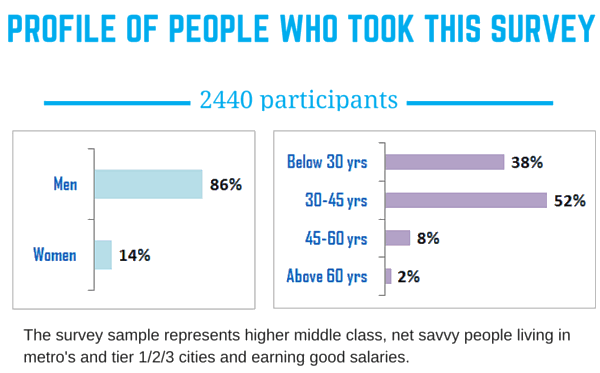 survey profile