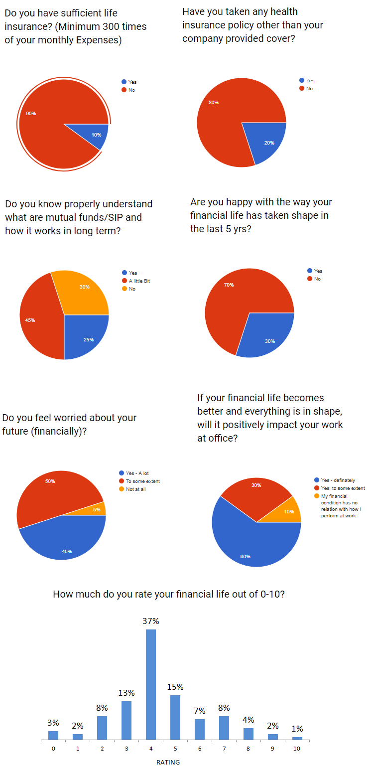 survey results workshop