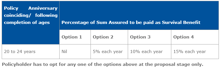 Survival benefit of lic jeevan tarun policy