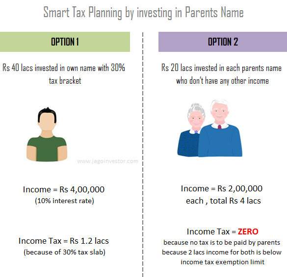 tax saving by investing in parents name