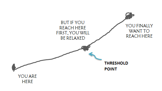 threshold point