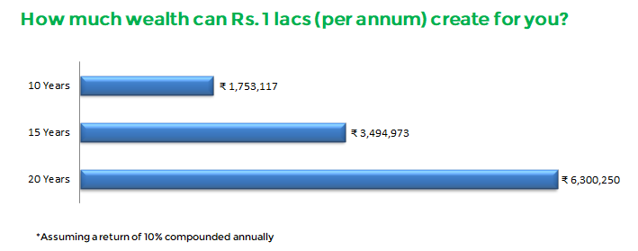 value of 1 lac per annum