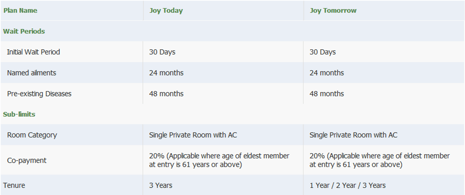 waiting period of religare joy maternity and new born cover policy