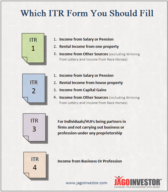 which ITR form to be filled