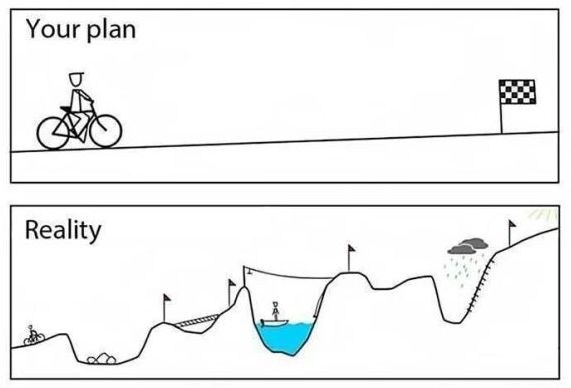 your plan in life vs reality