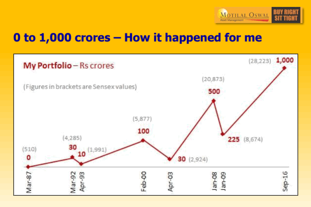 zero to thousand crore journey of Ramdeo Agarawal 